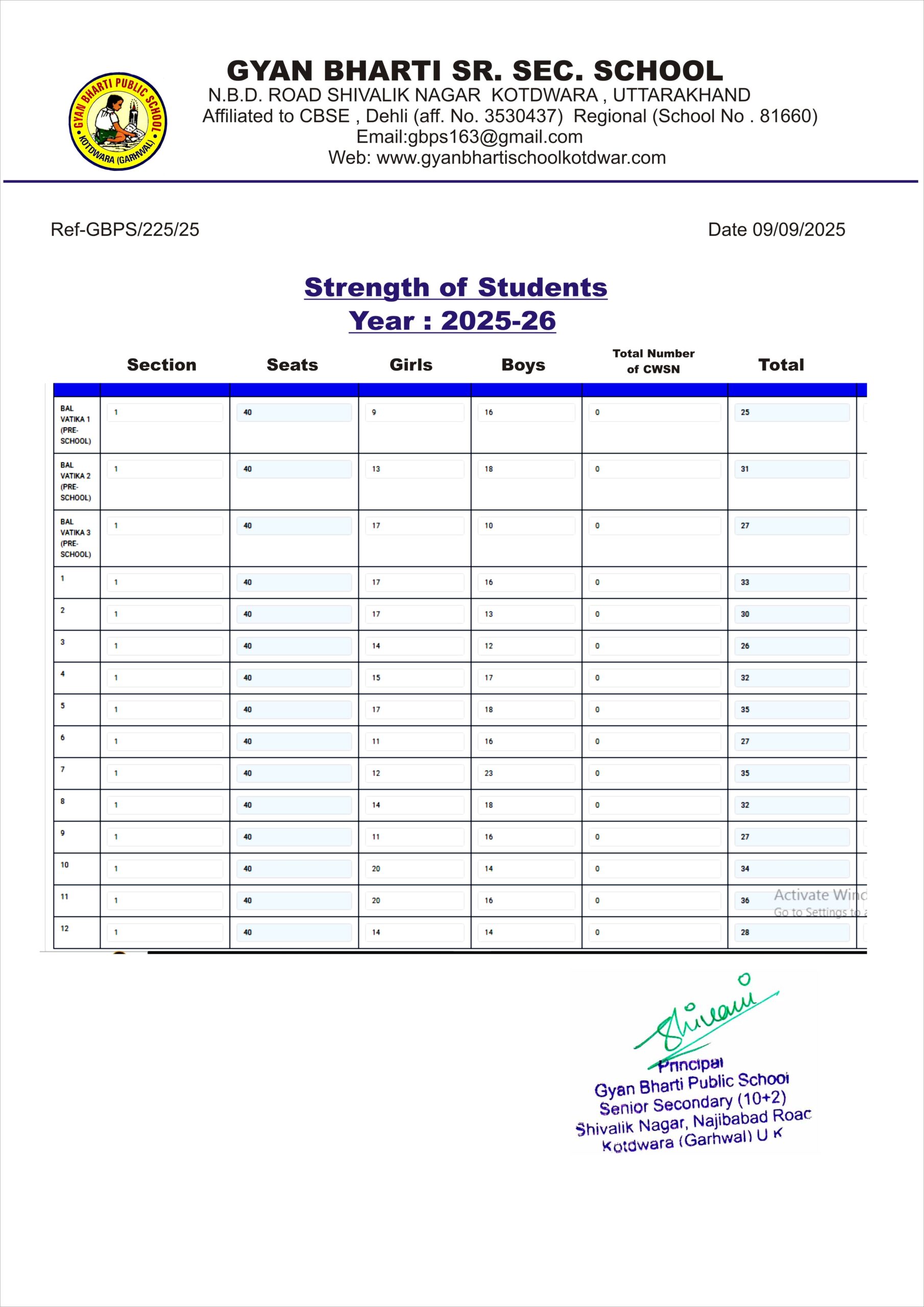 Strength of Students (2024-25)