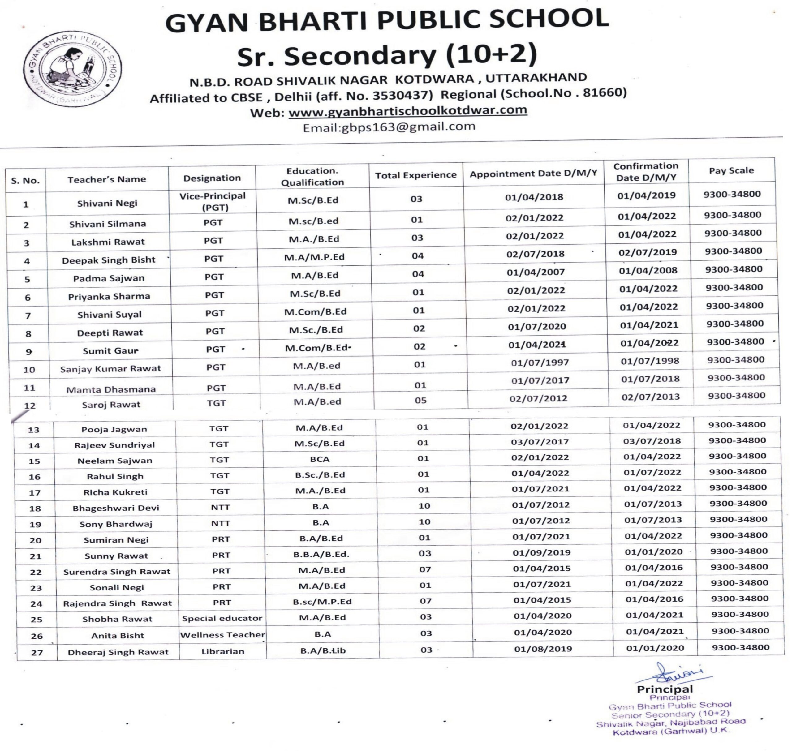 Teacher’s Details